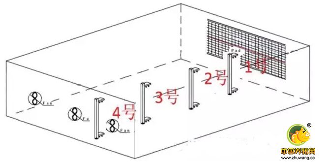 研究：湿帘风机降温系统在高温高湿地区猪场的降温效果如何？