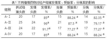 怎样合理利用氯前列烯醇？