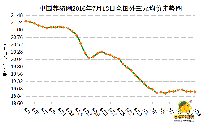 7月13日猪评：今起南方将再迎强降雨！养殖户要做好防范