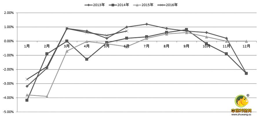 天气关键期 豆粕上下两难