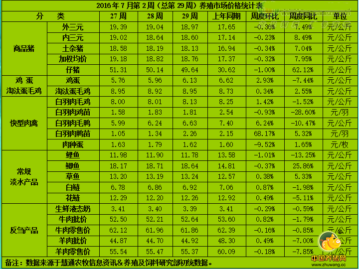 夏季模式下畜禽需求软行情弱 拉尼娜概率下降粕类走弱