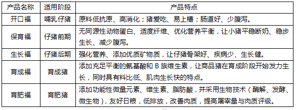 探索五谷丰登五福四喜系列背后的奥秘