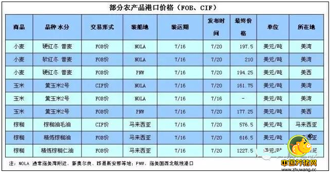 高温预期减退 美豆生长压力有望释放