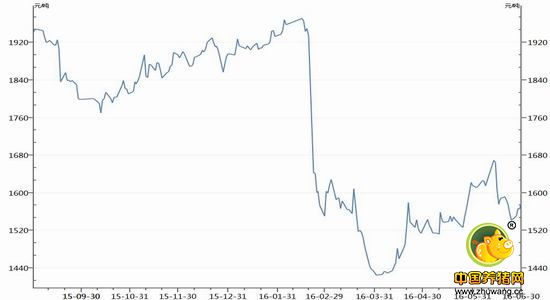 临储投放猛增50% 玉米价格影响几何