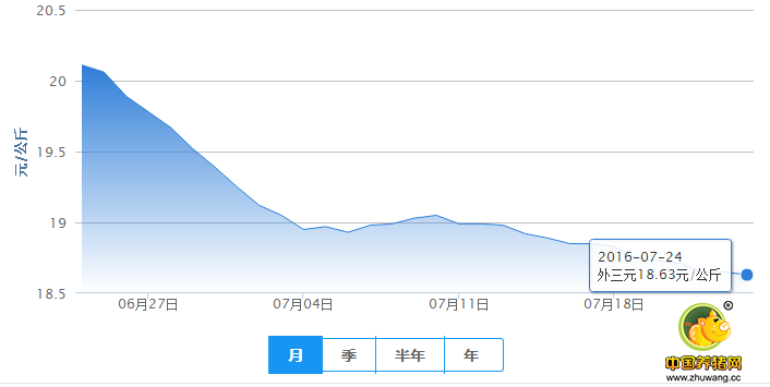 7月24日猪评：北方暴雨洪涝南方暴晒高温 猪价反弹受抑制