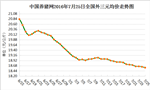 7月25日猪评：高温天气掣肘消费 短期内猪价难有涨势