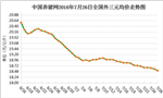 7月26日猪评：猪价上涨乏力 高温高热下防疫是重点