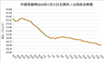 7月27日猪评：高温天气出栏加速 猪价保持下跌走势