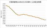 8月1日猪评：4号台风将来袭 谨防造成猪场损失