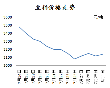 美国大豆进入关键生长期！豆粕是否将开始反弹？