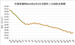 8月3日猪评：猪价反弹地区增多 中旬有望重拾涨势！