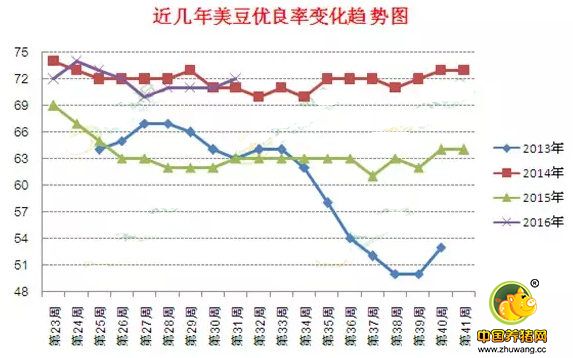 从主要影响因素分析8月份国内外豆粕价格走势