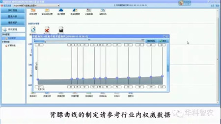 华科智农|猪场物联网技术之无线背膘仪的应用