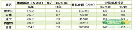 若将农民自身劳动力成本考虑在内，300亿元够用吗