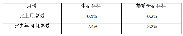 猪价“跌”了！ 难道反弹又失败了？！