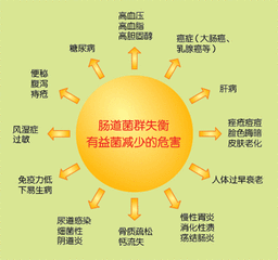 五种尿生殖道炎症的预防方法