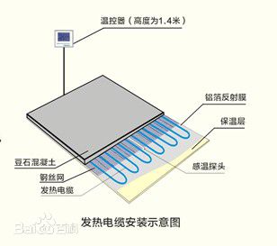 猪场建设之猪舍电地暖的工作原理