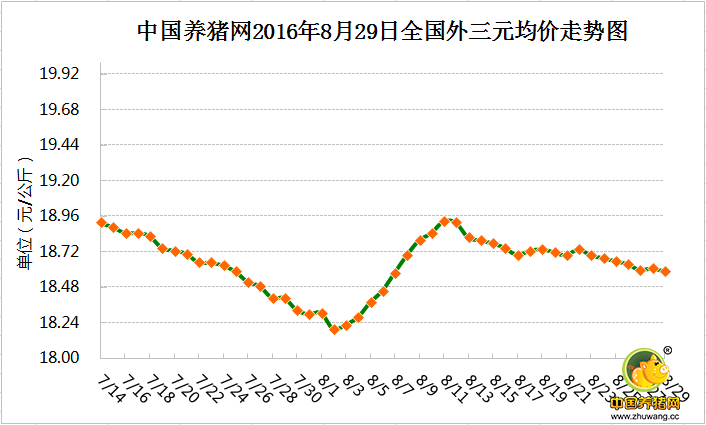 8月29日猪评：九月需求端持续利好 温差加大注意人猪健康