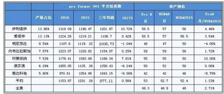 作物巡查确认美豆丰产背景下 美豆将走向何方？