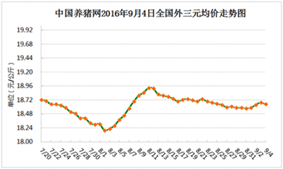 9月4日猪评： 适当压栏 打破“逢节必跌”的恶性循环