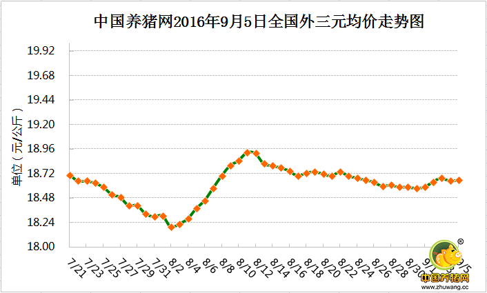 9月5日猪评：沉住气！ 不能把咱的利益塞进屠企的手里