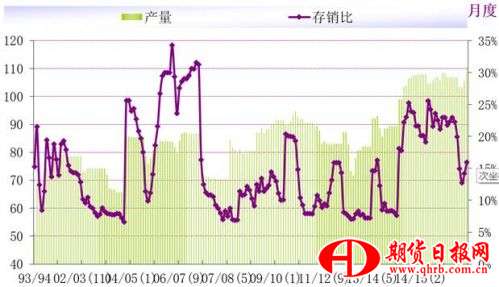 美豆丰产坐实 连粕近强远弱