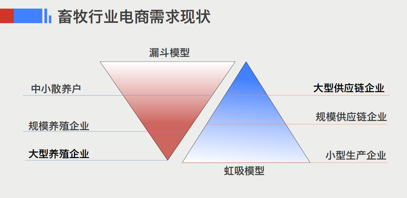 养殖户：好货就该低价买，问题是你得让我放心!