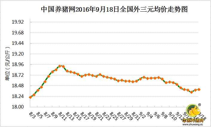 9月18日猪评：能繁母猪存栏减少 但为什么后期仍不容乐观？