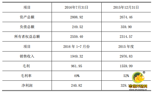 金河生物：子公司拟2.88亿收购美国兽用疫苗公司100%股权