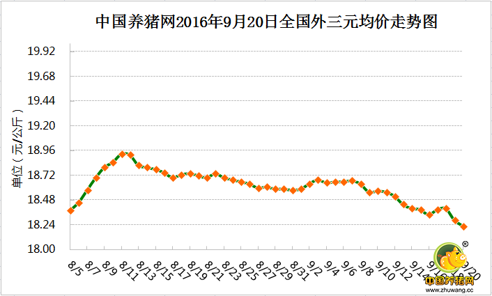 9月20日猪评：猪周期受影响 未来猪价或逐渐稳定