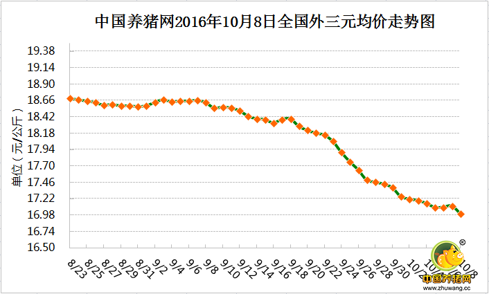 10月8日猪评： 十月还能跌多少？ 是不是可以压栏了