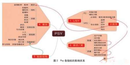 猪场数据管理的行业现状调查结果