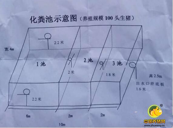 化粪池建设图纸