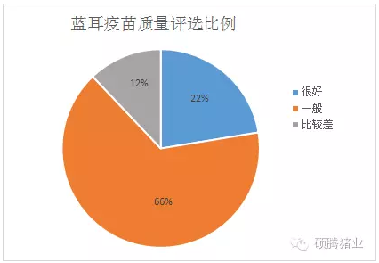 颠覆传统观念，猪瘟一次免疫就能保护仔猪到出栏？