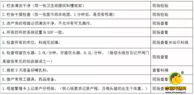 场长每天必做的工作