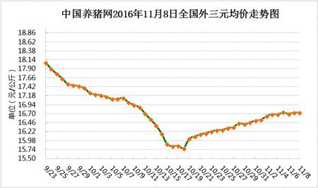 11月8日猪评：饮鸩止渴? 后期猪价要涨还得解决这个问题