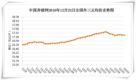 12月23日猪评：猪价上涨有望! 联合压价扛不过年猪市场