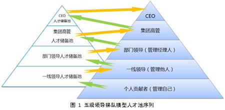 拨开云雾探潜才打造潜能评估的科学方案