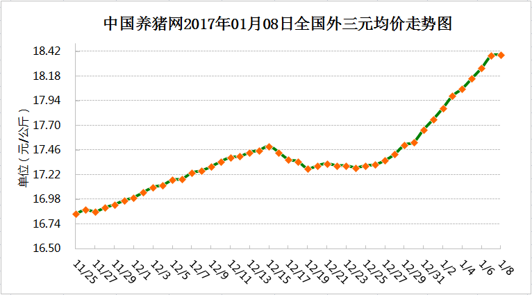 1月7日猪评：在猪价最好的时候居安思危