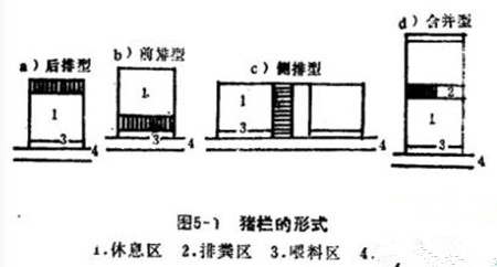 猪拦的设置