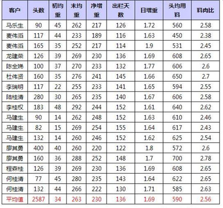 揭秘：为什么这些猪场每头猪可多赚100多元