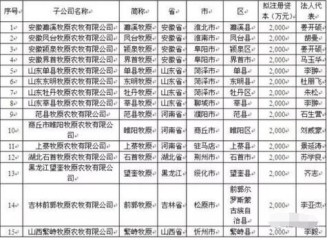 3分钟带您知晓猪界事