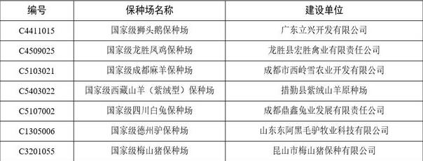 农业部：第6批国家级畜禽保种场公布 看哪家猪场上榜