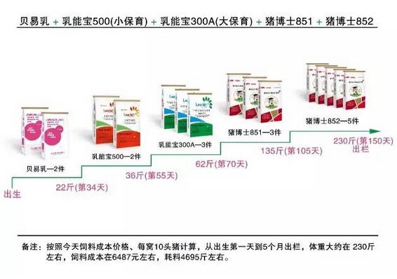 2017年申亚农牧套餐搭配方案