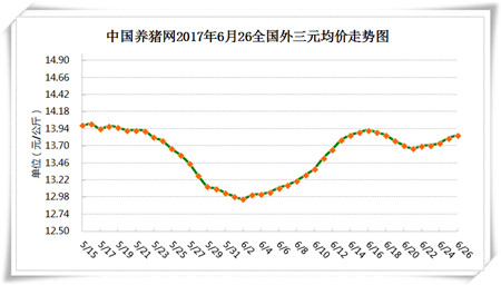 6月26日猪评：降雨带来重大利好！养殖户切莫错过好时机