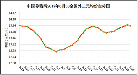 6月30日猪评：猪价下跌！已经有人害怕受灾开始出栏了 