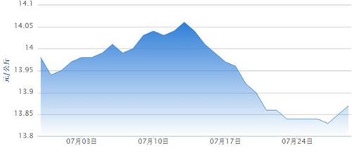 7月29日猪评：8月上中旬猪价或小幅上涨 建议逢高分批出栏