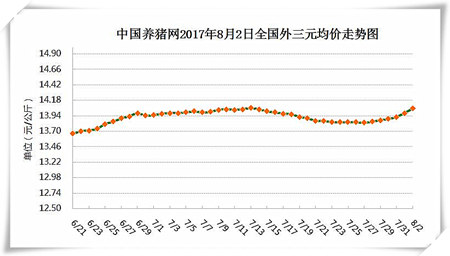 8月2日猪评：涨了，涨了，涨了！重要的事情要说三遍！