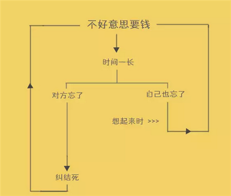 谈钱到底是不是很伤感情，非常值得一看！