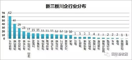 净利1.3亿，天兆猪业被称四川“最赚钱新三板公司”